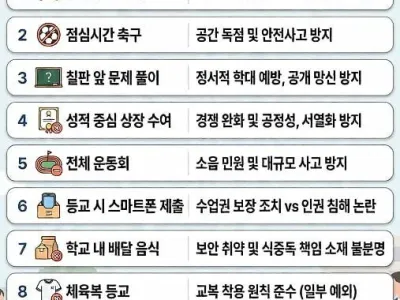 요즘은 절대 못한다는 12가지