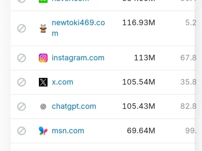 속보) 대한민국 최고, 최장 불법 사이트 사망