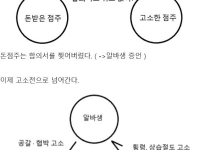 청주 빽다방 사건개요 정리