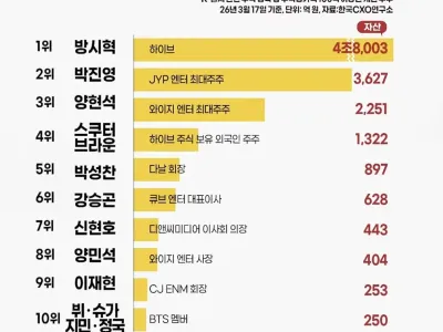 k컬쳐 주식부자 순위