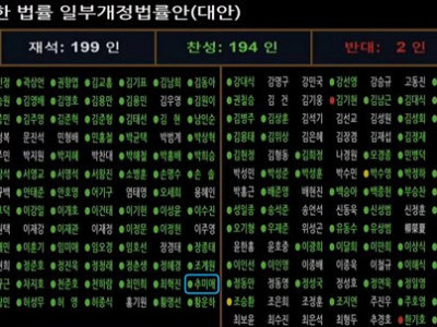 한준호 또 본회의 투표 안함 ㅋㅋㅋㅋㅋㅋㅋㅋ