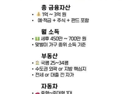 대한민국 중산층 체감 기준
