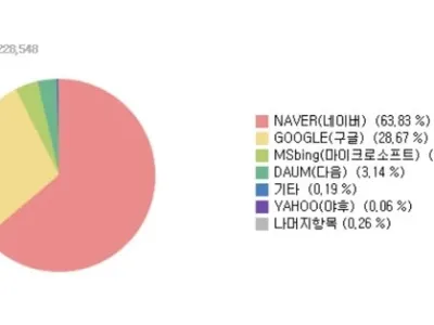 사람들이 욕하고 까도 생각보다 많이 쓰는거