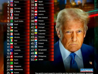 전세계에서 힘있고 영향력있는 국가순위