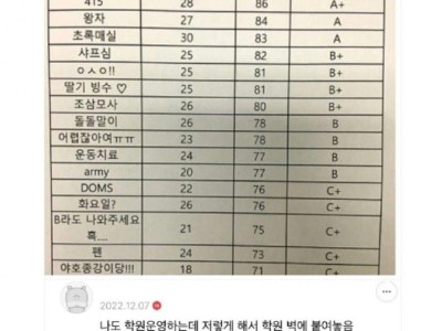 어느 대학교수의 신박한 성적표 공개법