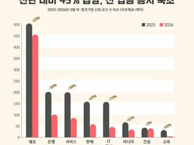 오싹오싹 채용 멸망 시작