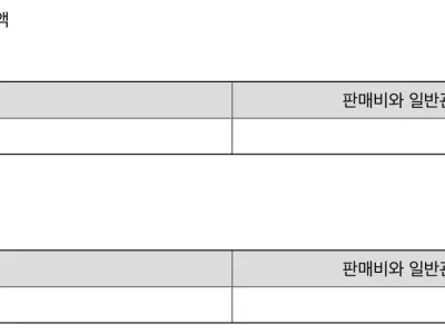 삼천당제약 1년 r&d 비용 ㅋㅋㅋ