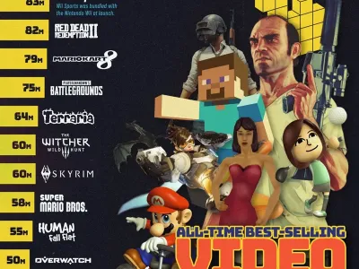 역대 가장 많이 팔린 게임 순위