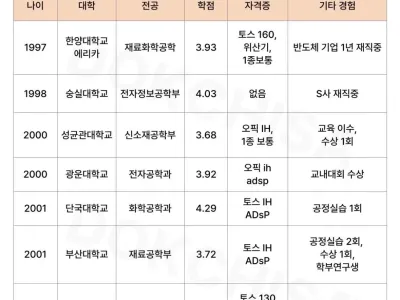 26년 상반기 하닉 서류합격스펙