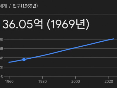 인류 역사상 가장 도파민 터졌던 방송 GOAT