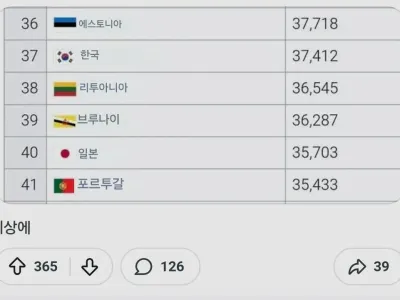 한국인과 일본인들이 실제로는 매우 게으르다는 프랑스인