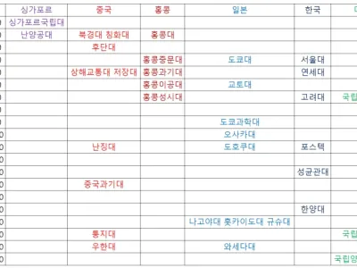 아시아 대학교 배치표.jpg