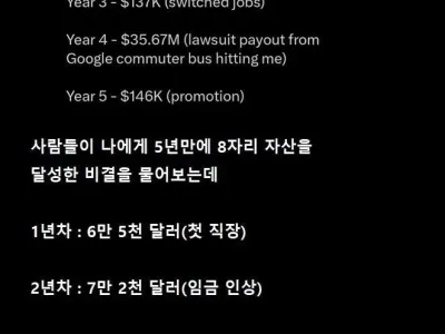 직장생활 5년만에 백만장자가 된 비결