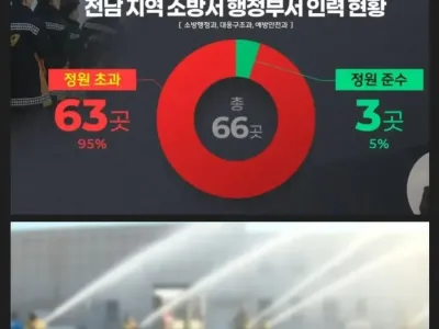 불 끌 사람은 없지만 이미 정원은 가득 찬 소방