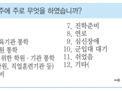 ‘쉬었음 청년’은 단순히 무직이라는 뜻이 아님