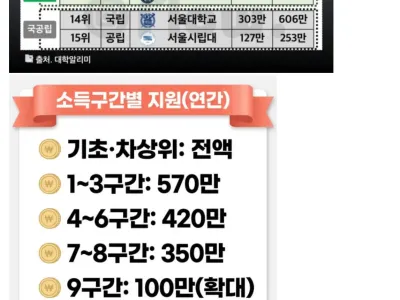 유럽 뺨치는 복지국가