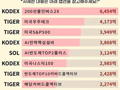 2026년 4월 개인이 가장 많이 매수한 ETF