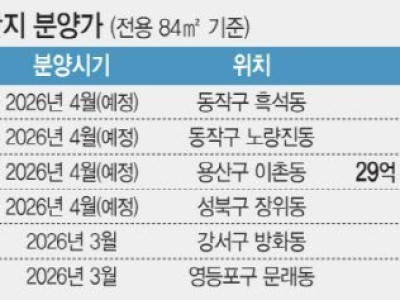 미쳐버린 서울 아파트 분양가