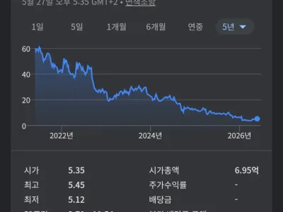 당장 먹고살기 급해지니 신념을 굽힌 유비