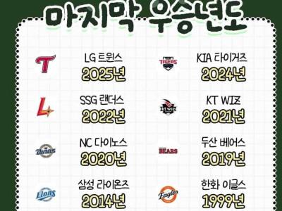 한국야구 KBO 구단별 마지막 우승년도.