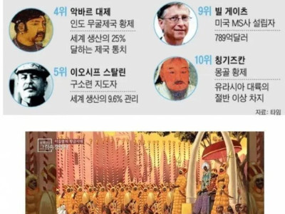인류 역사상 가장 부자였던 사람
