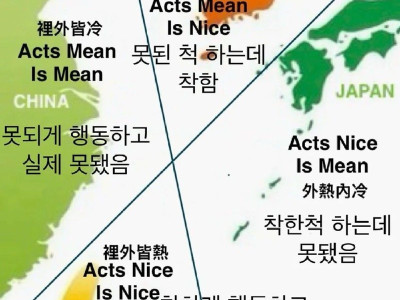 어느 나라가 만들었는지 말 안해도 알거같음