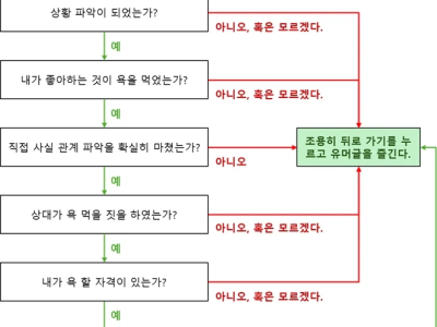 혐오글 발견 했을 때 생각해 보면 좋은 행동