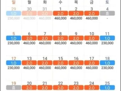 월수입 1100만원 올린 용접사.