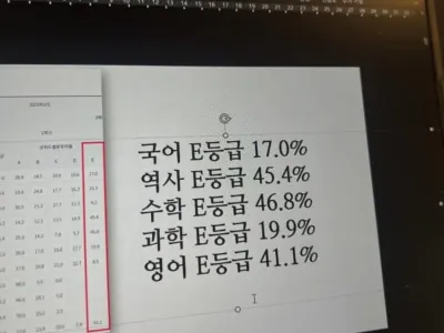 현직 강사, 현재 중학생 수준 작심발언