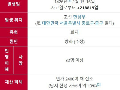 약혐) 조선시대 방화범 처벌수준