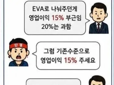 삼성 노조측의 15% 주장은 사측이 말실수해서 나온 수치
