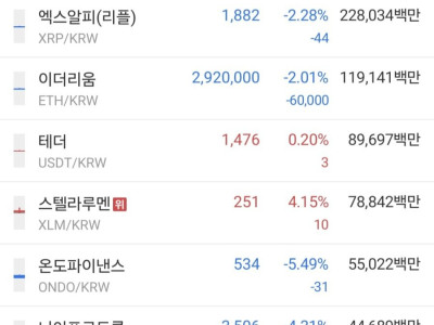 박살나고 있는 비트코인 근황