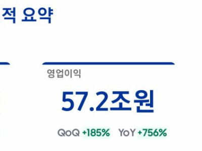 삼성전자 실적 발표 자료