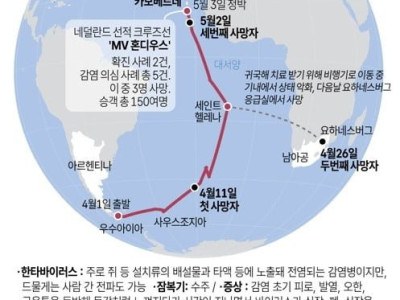 한타바이러스 확산