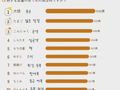 일본인들이 좋아한다는 오뎅 재료 TOP 10