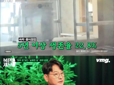창업했다 망하는 4050이 많은 이유