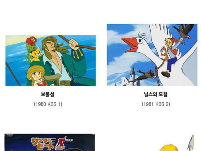 그 옛날 웃고 울던 TV 만화 영화