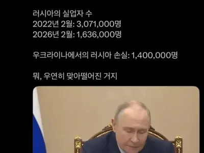 러시아의 실업자수 감소