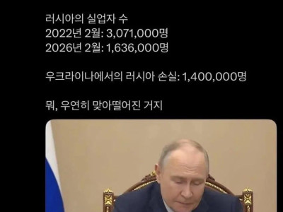 흔한 러시아의 실업자수 감소