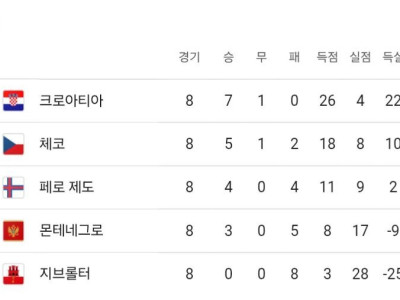 체코야 말로 진정한 농어촌 전형