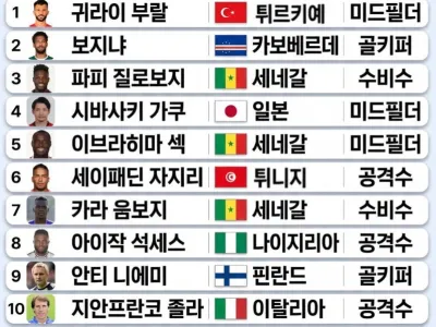 한국 중계진이 두려워하는 축구선수들