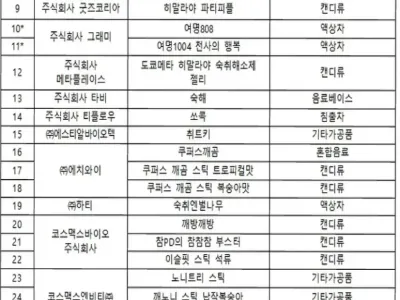 식약처 인증 숙취해소 25개 제품