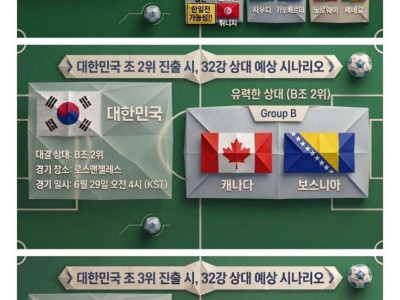 32강 상대 예상시나리오