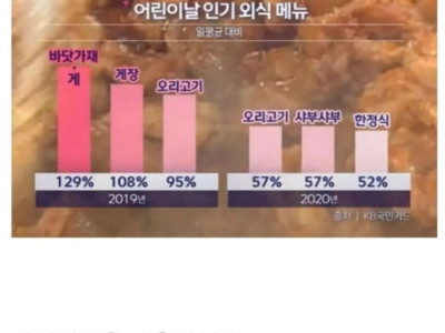 어린이날 인기 외식 메뉴.jpg