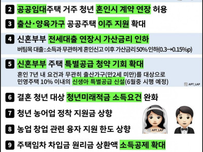결혼 예정인 청년들이 크게 분노한 부동산 근황