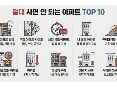절대로 사면 안 되는 아파트 TOP 10 ......
