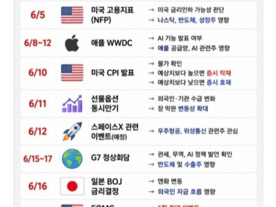 주식 투자자들 필독.. 유의해야할 6월 이벤트들
