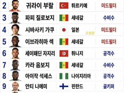 이번 월드컵 중계 난이도