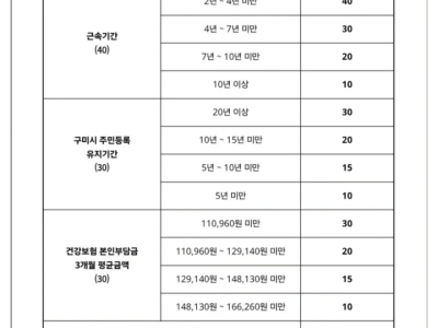 가산점 논란