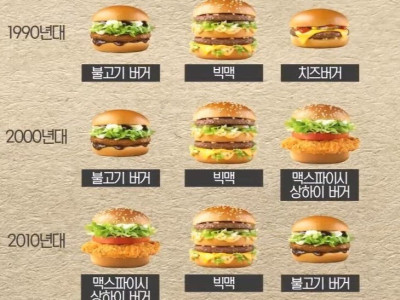 맥도날드 인기메뉴의 역사